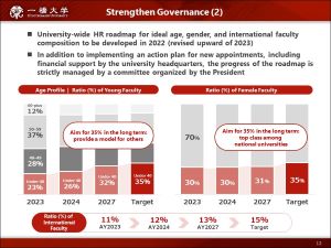 Strengthening of the Governance (1) 