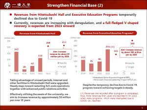 Strengthening of the Financial Base