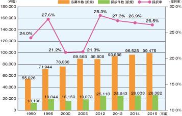 科研費とは何か 科学研究費助成事業と一橋大学 | 革新 | 一橋
