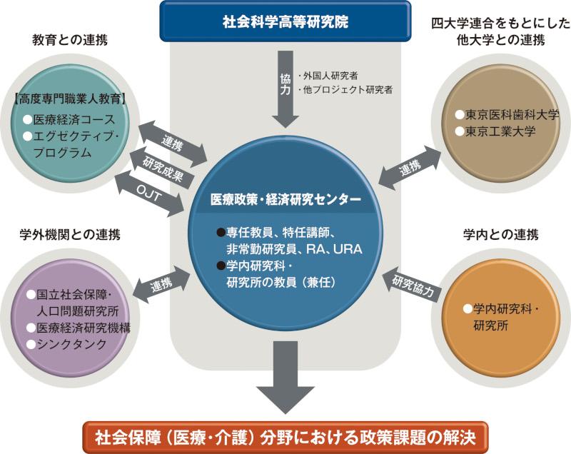 社会科学高等研究院概要図