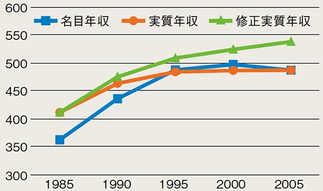 図1