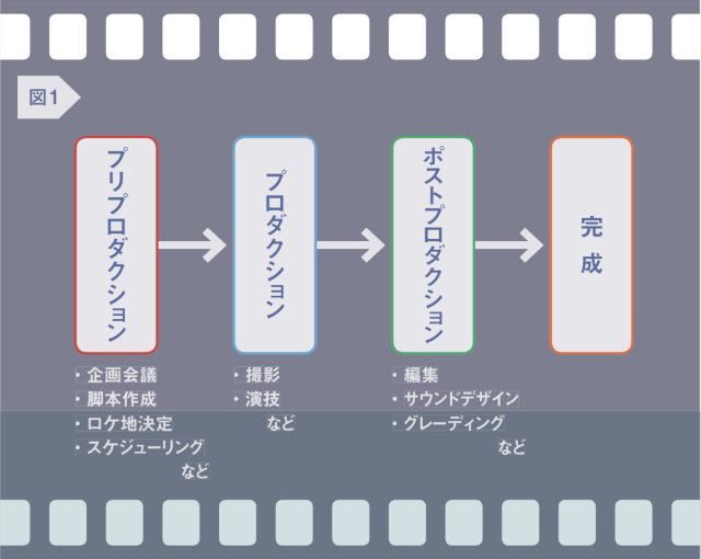 図1：取り組み内容（概念図）