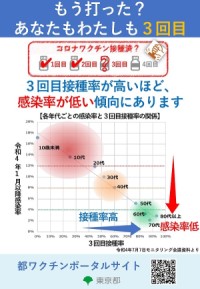 東京都ワクチン