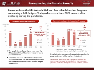  ⑫Strengthen the Financial Base (2)