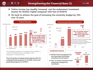 ⑬Strengthen the Financial Base (3)