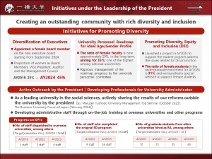 ⑮Strengthen the Governance (2)