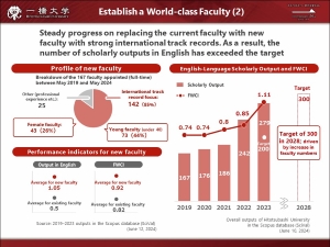 ②Establish a World-class Faculty (2)
