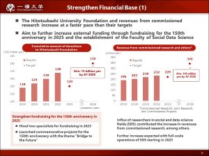 Strengthening of the Financial Base
		