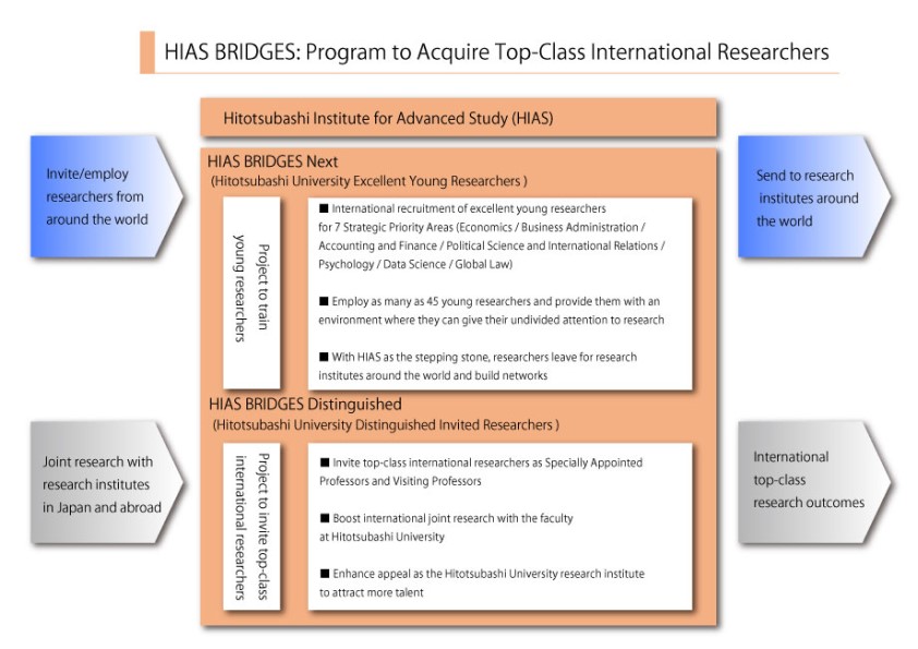 HIAS BRIDGES