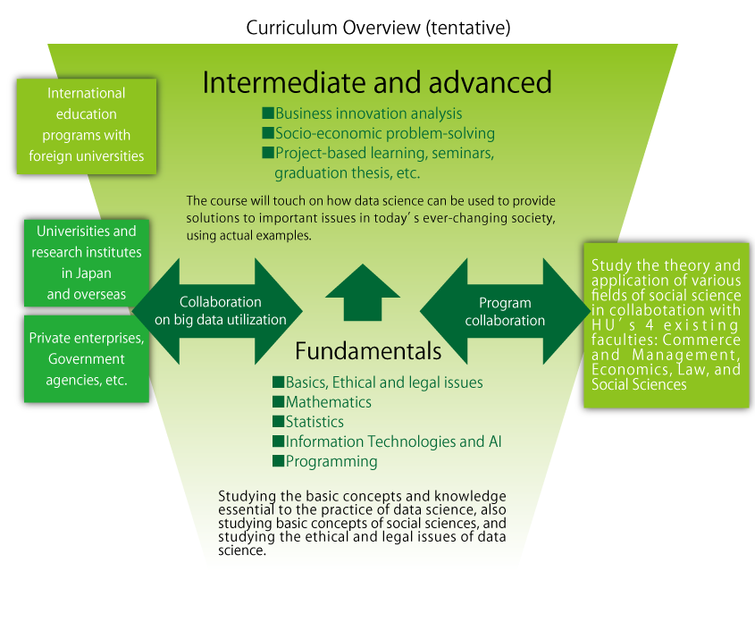 SDS curriculum