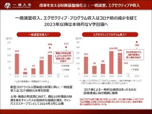 一橋講堂、エグゼクティブP収入