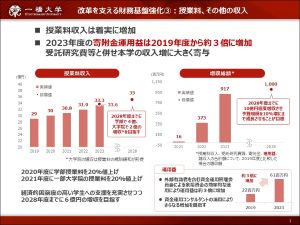 授業料、その他の収入