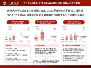 全学人事ロードマップ