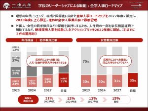 全学人事ロードマップ