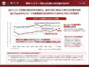 海外ベンチマークとの比較における新たなKPI