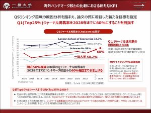 HIASの機能強化①　