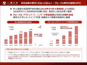 グローバル教育の展開 