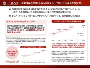 プロフェッショナル教育