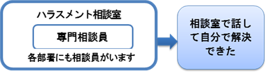 図：解決への道筋