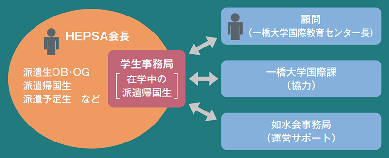 組織図