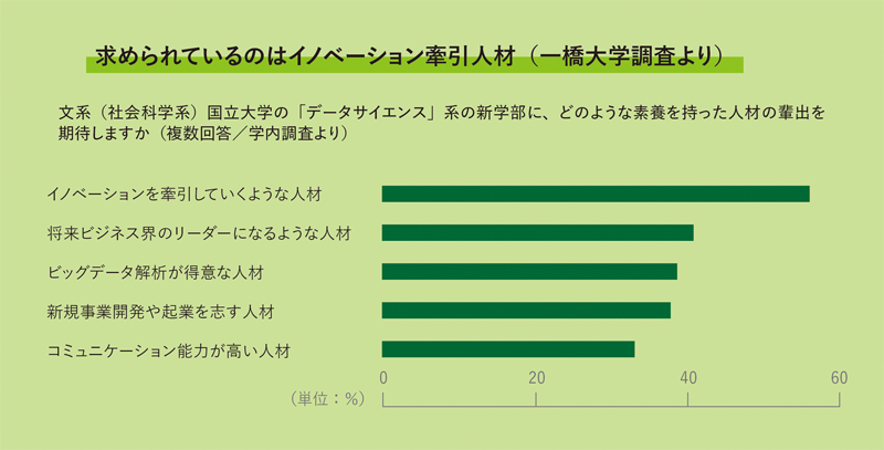 画像：グラフ