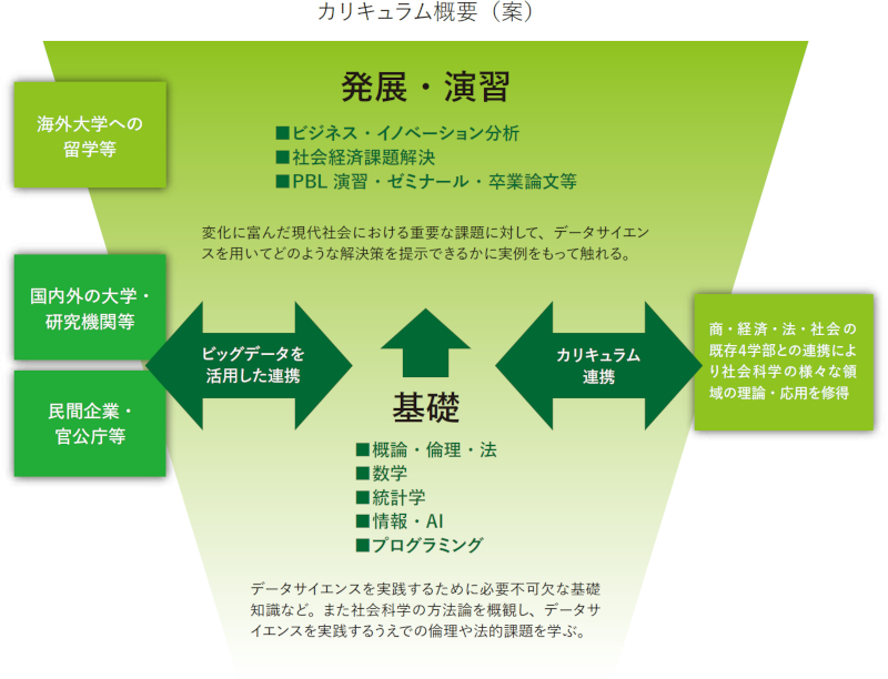 画像：カリキュラム概念図