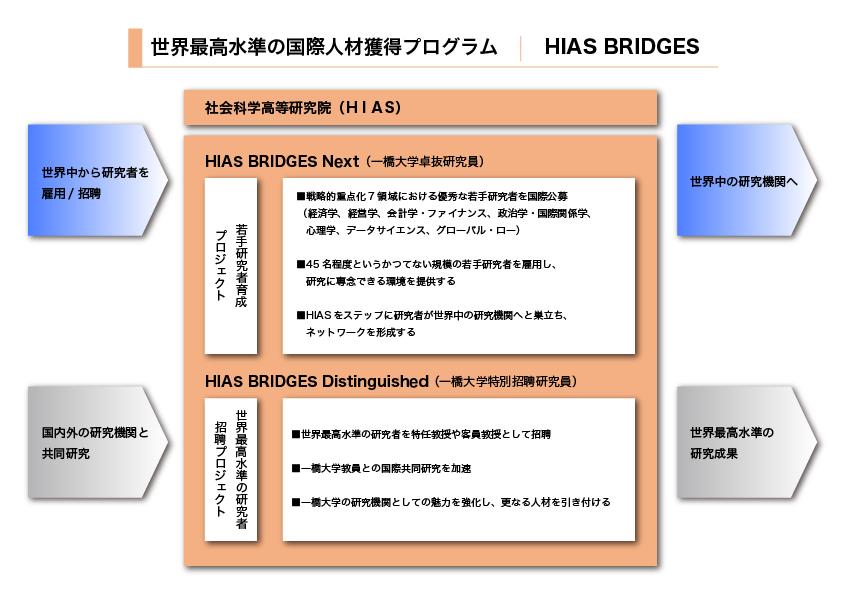 画像：世界最高水準の国際人材獲得プログラム