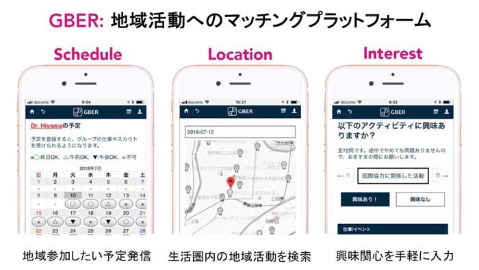図2 GBER：地域活動へのマッチングプラットホーム。Schedule：地域参加したい予定発信。Location：生活圏内の地域活動を検索。Interest：興味関心を手軽に入力