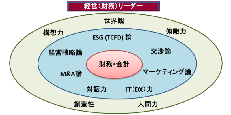 画像：HFLPのプログラムコンセプト