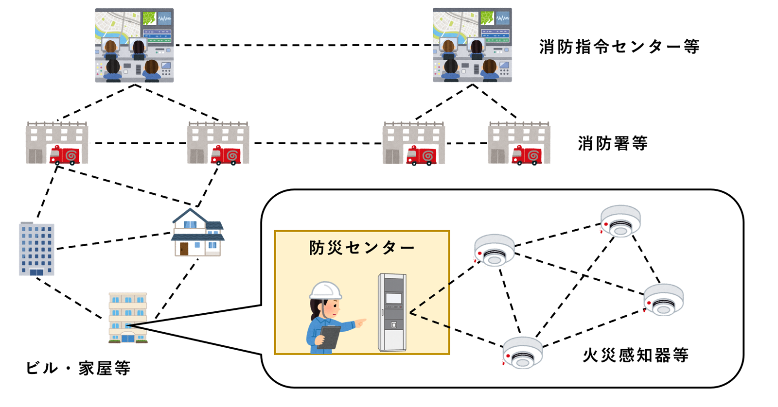 図1. 防災無線メッシュネットワーク