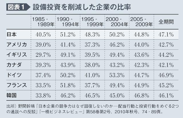 図表1
