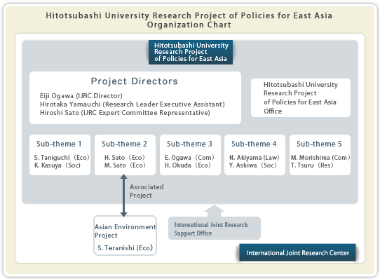 Soc Organization Chart